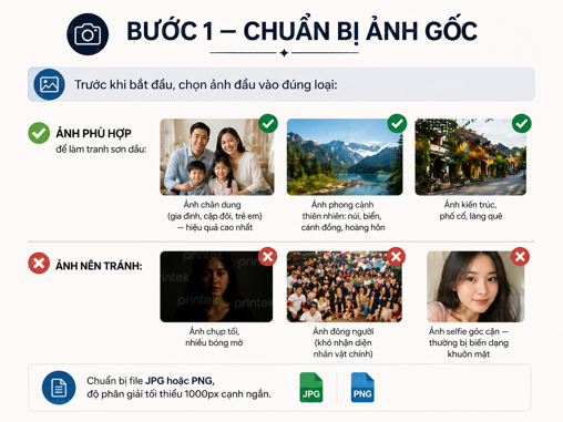 Bước 1 tạo ảnh