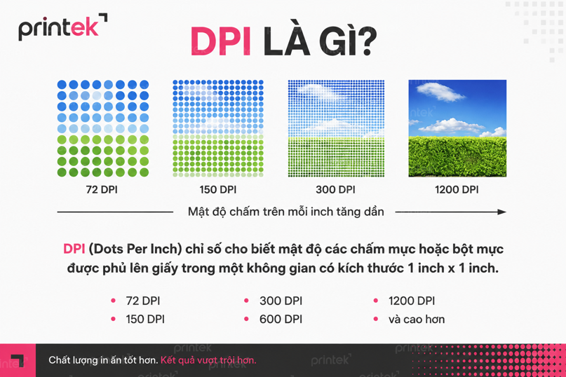 khái niệm về dpi