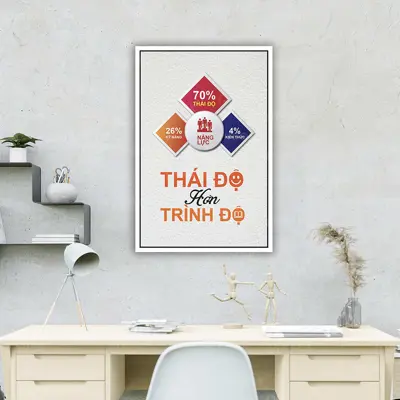 Tranh động lực cho văn phòng: Nâng cao sự sáng tạo và tinh thần làm việc